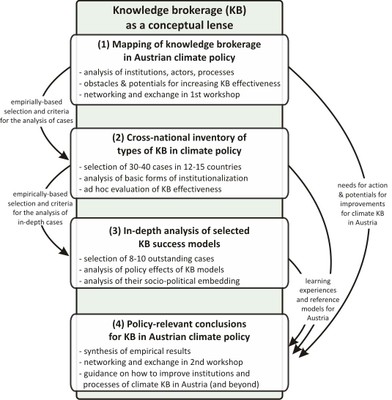 ReSciPI2