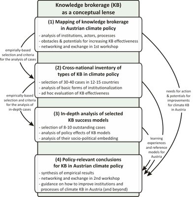 ReSciPI2